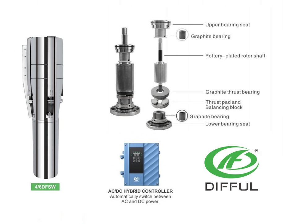 DIFFUL Solar Water Pumps and Controllers