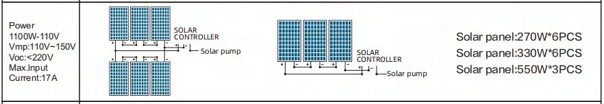 DQD12-30-110-1100-A/D