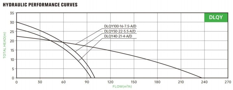 oil-submersible pump