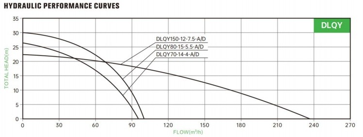 oil-submersible pump