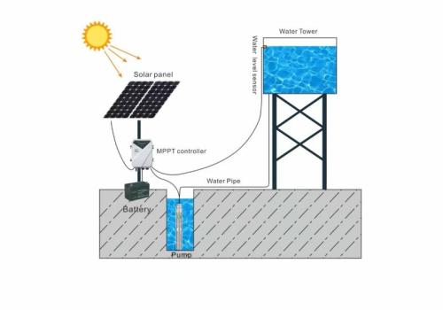 直流太阳能水泵：优势与最佳应用场景