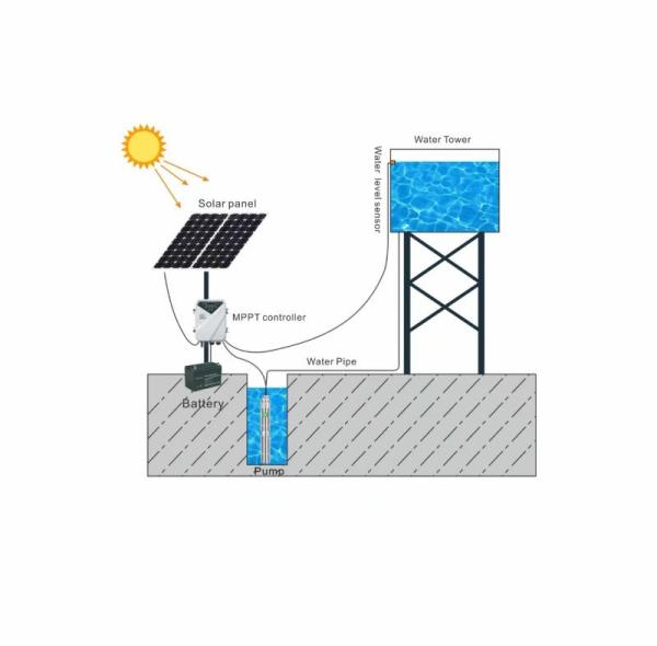 DC Solar Water Pump: Benefits and Best Applications