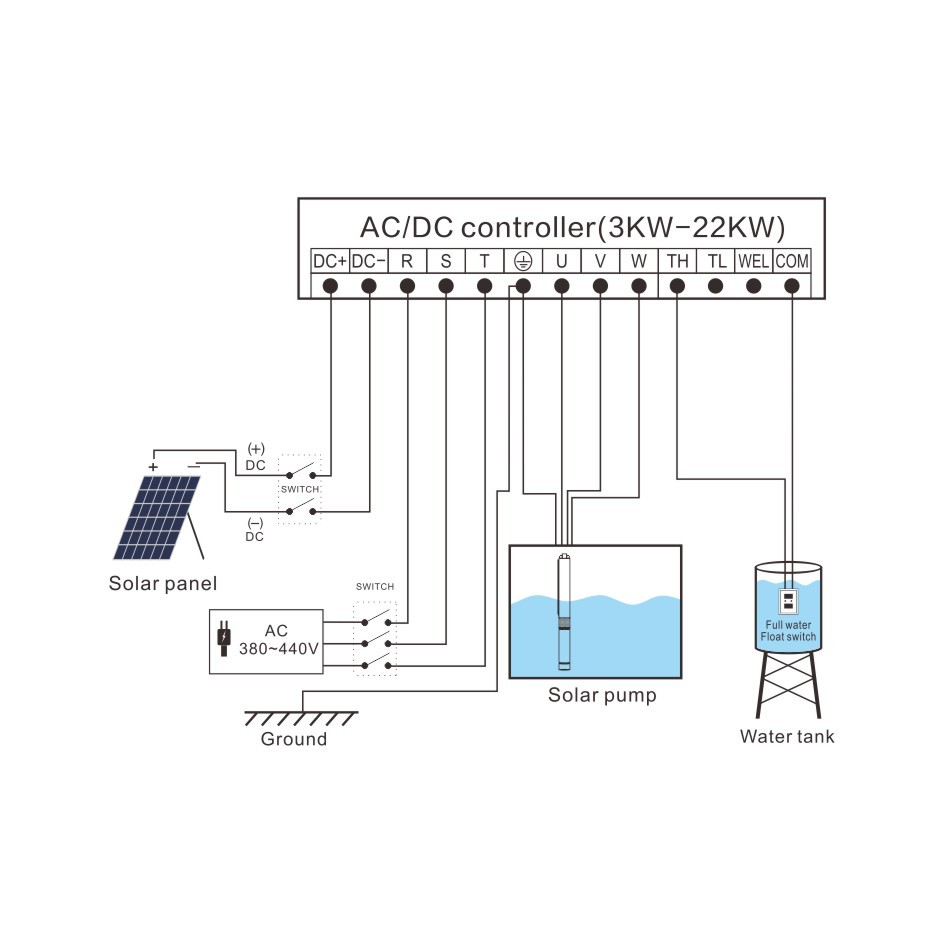 ACDC controller