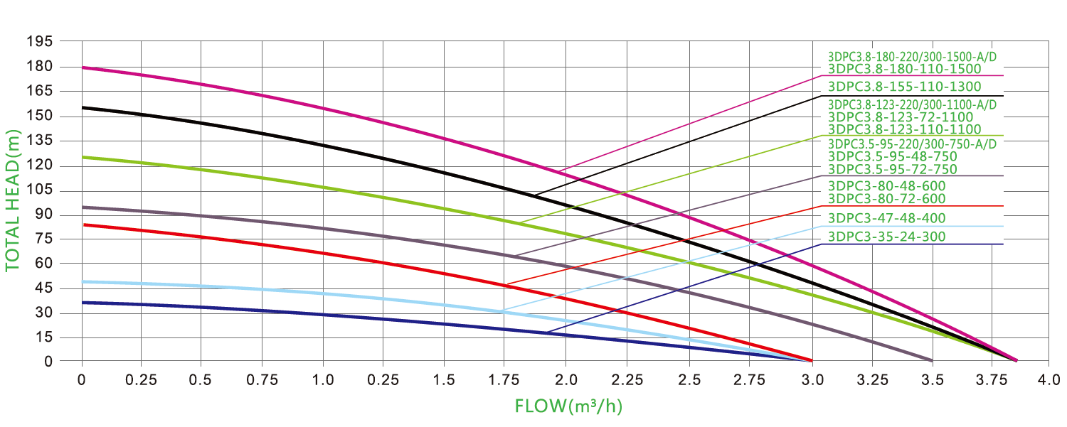 Paramètre de pompe solaire à roue en plastique de 3 "