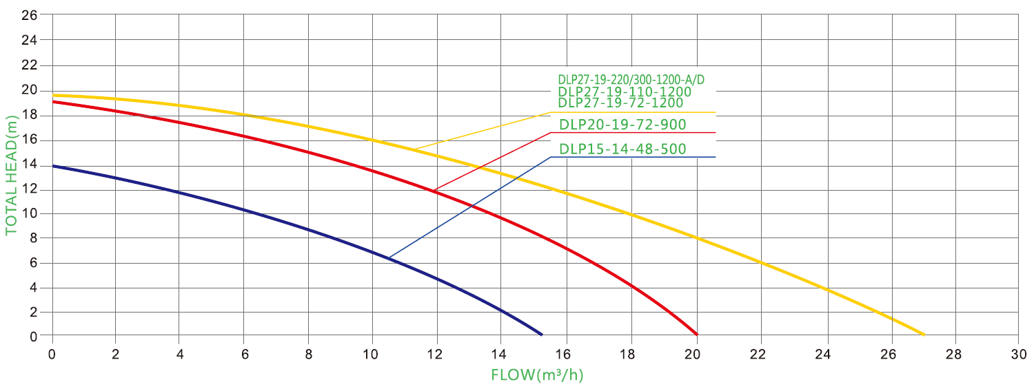 hayward pool filter pool dc solar pump price in Australia