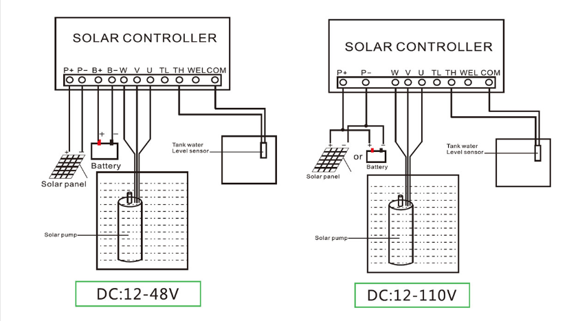 Dc Solar Paddle Wheel Aerator For Fish Ponds Large