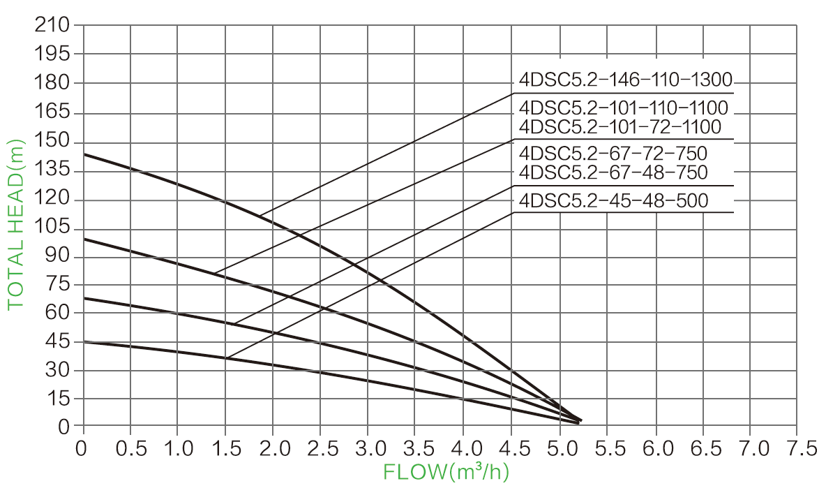 s/s impeller solar pump parameter