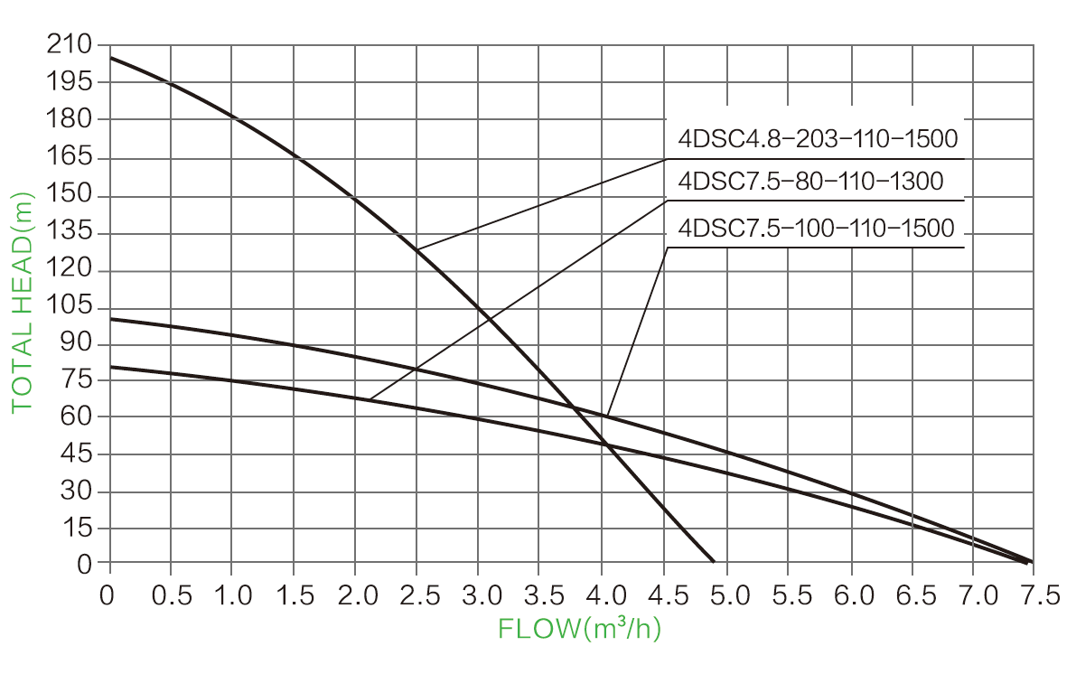 s/s impeller solar pump parameter