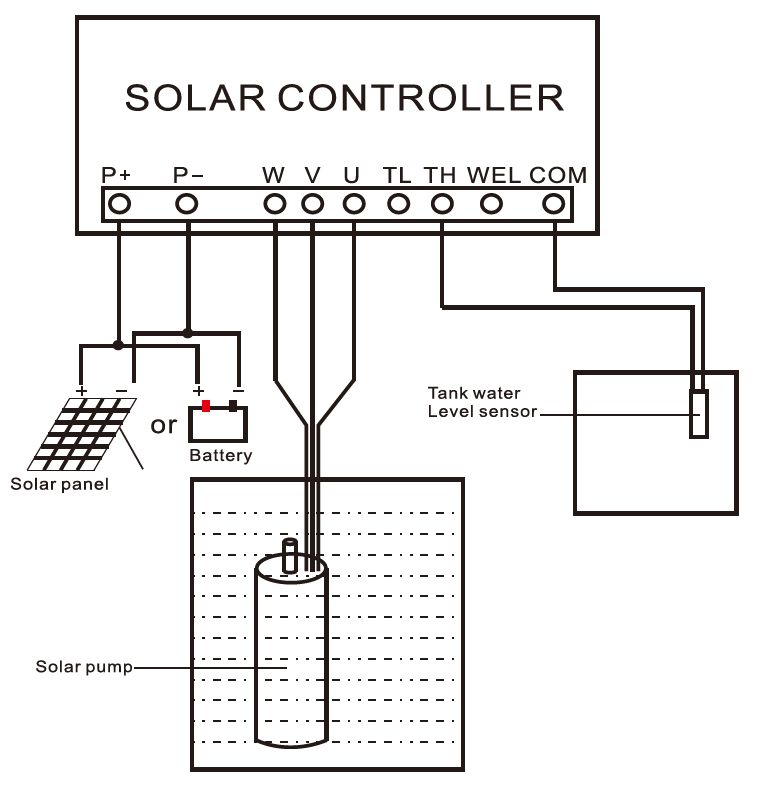 4 Zoll bürstenlose DC-Solarpumpe mit interner Verdrahtung des Kunststofflaufrads