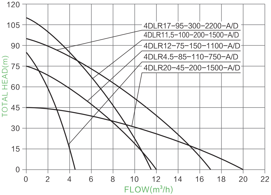 3"塑料叶轮太阳能水泵参数