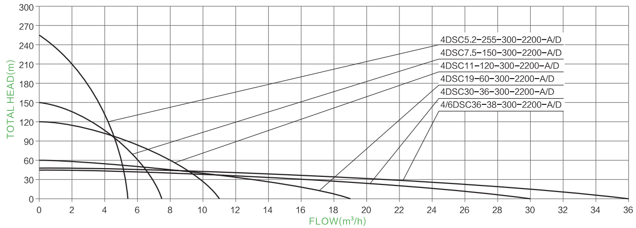 paramètre de pompe solaire à roue s/s