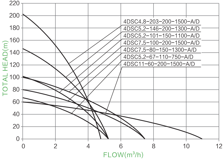 s/s Laufrad Solarpumpenparameter