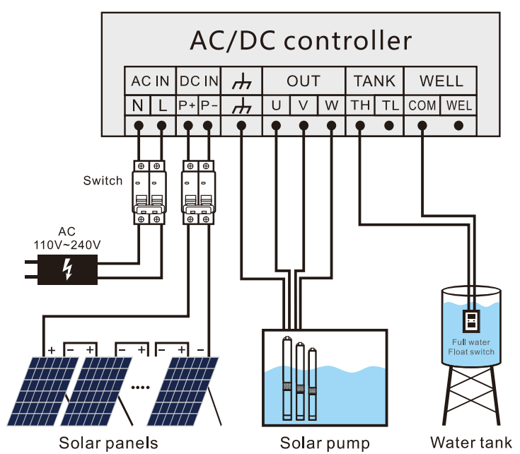 DCPM brushless DC surface solar pump internal wiring