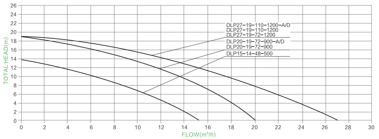 AC/DC Solar-Poolpumpe PARAMETER