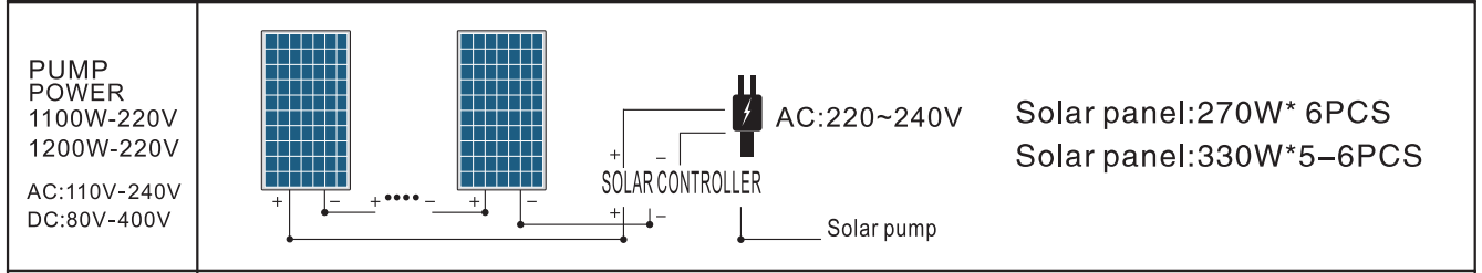 DLP27-19-110-1200-A/D pool pump solar panel