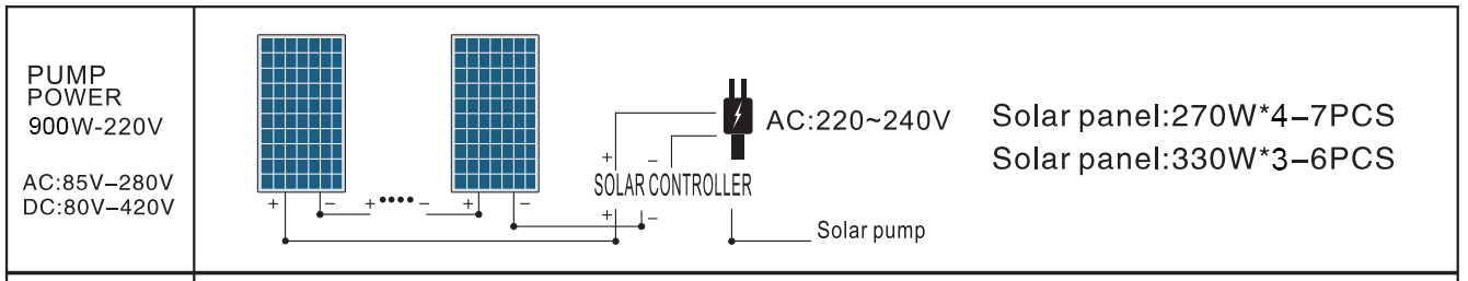 DLP20-19-72-900 pool pump solar panel