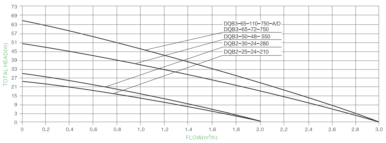 表面太阳能涡流泵 PARAMETER