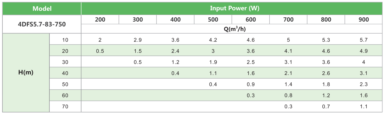 4DFS5.7-83-750 SOLAR PUMP