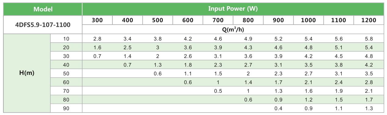 4DFS5.9-107-1100 solar pump