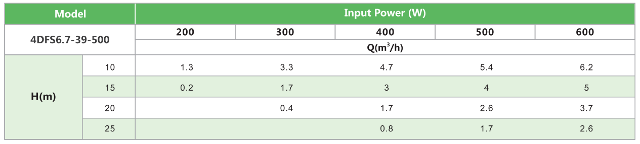 4DFS6.7-39-500 SOLAR PUMP