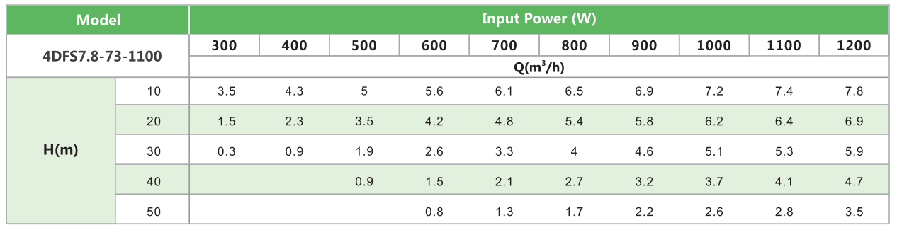 4DFS7.7-73-1100 SOLAR PUMP