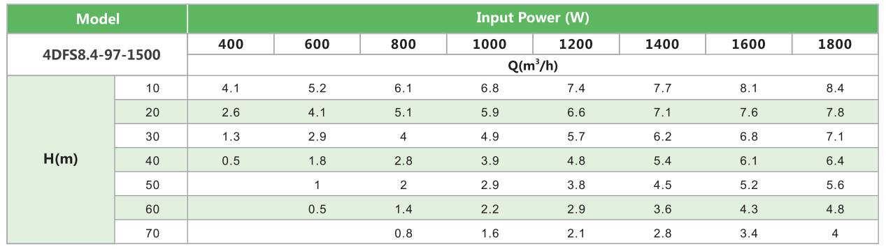 4DFS8.4-97-1500 SOLAR PUMP