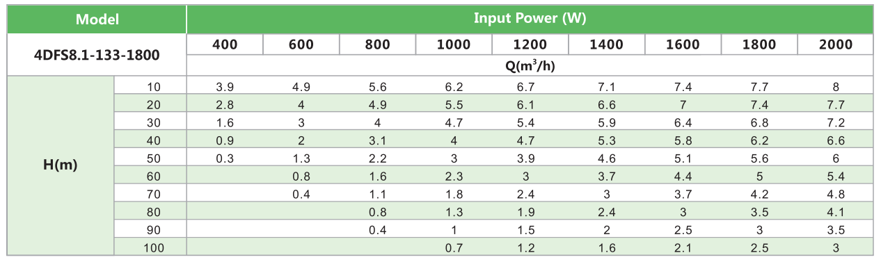 4DFS8.1-133-1800 SOLAR PUMP