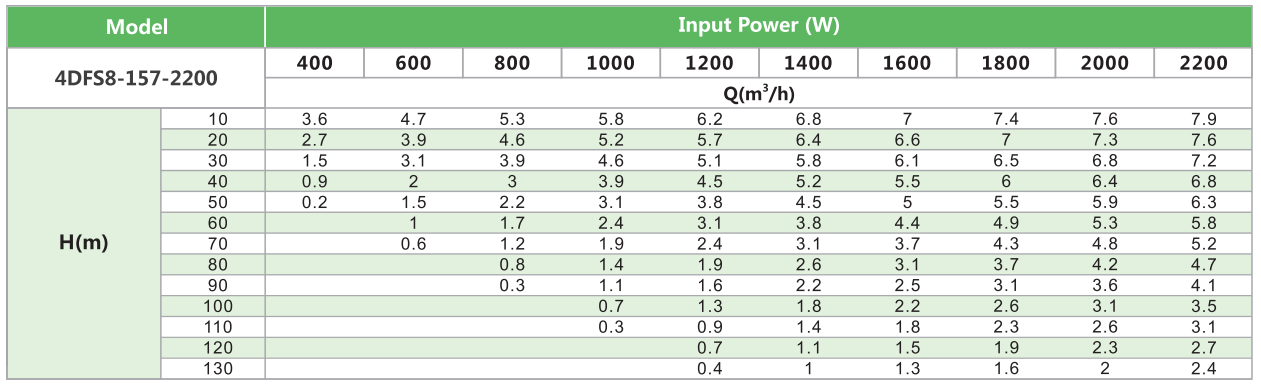 4DFS8-157-2200 SOLAR WATER PUMP