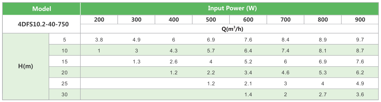 4DFS10.2-40-750 SOLAR PUMP