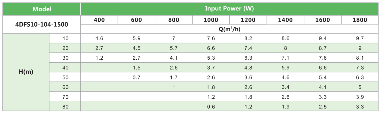 4DFS10-104-1500 SOLAR PUMP