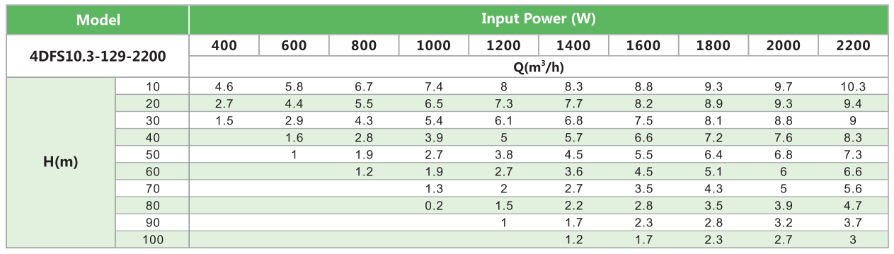 4DFS10.3-129-2200 SOLAR PUMP