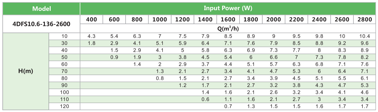 4DFS10.6-136-2600 SOLAR PUMP