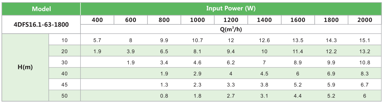 4DFS16.1-63-1800 SOLAR PUMP