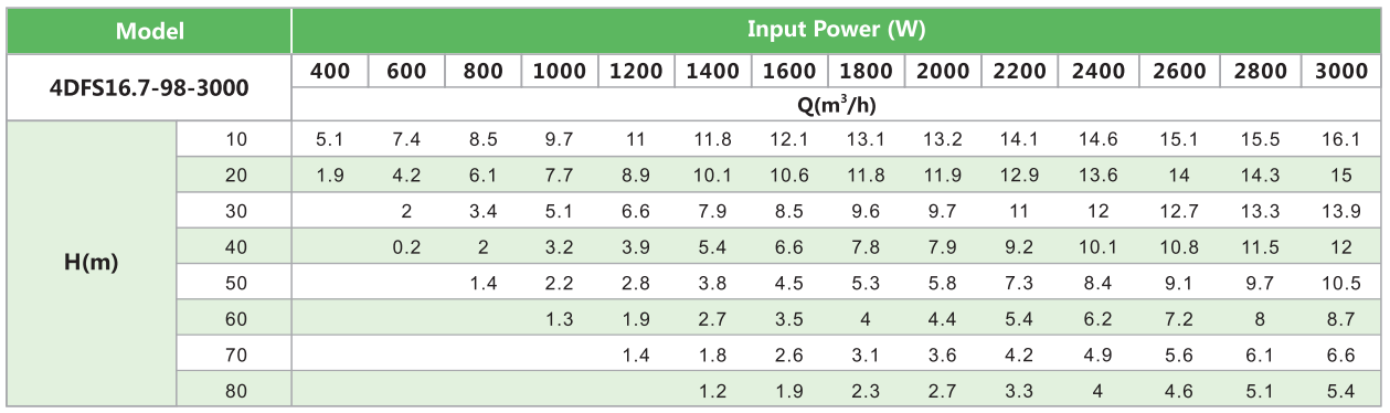 4DFS16.7-98-3000 SOLAR PUMP