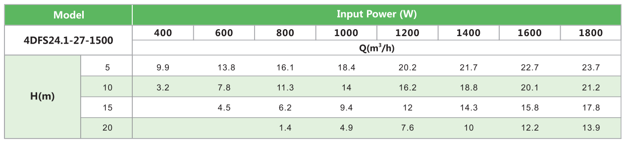 4DFS24.1-27-1500 SOLAR PUMP