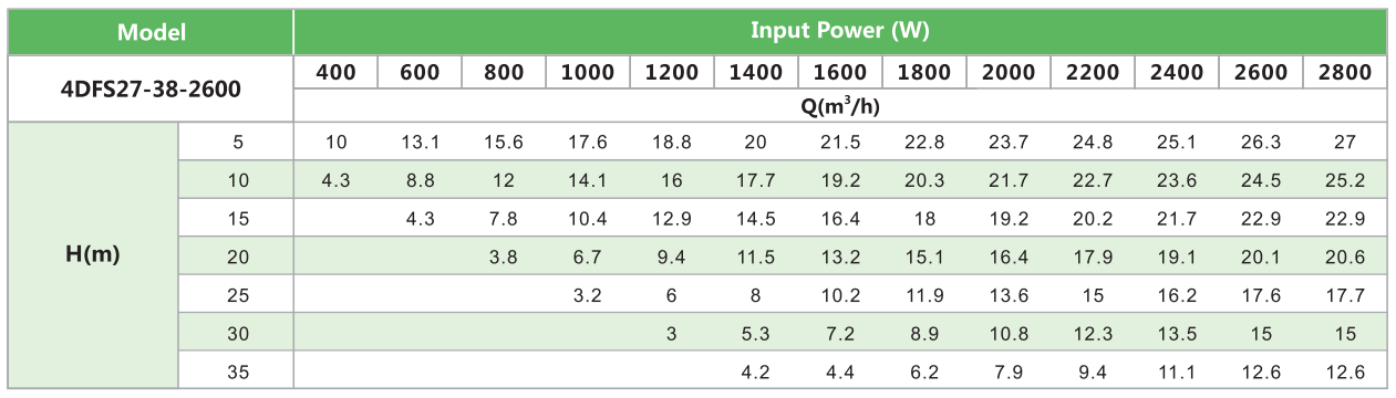 4DFS27-38-2600 SOLAR PUMP