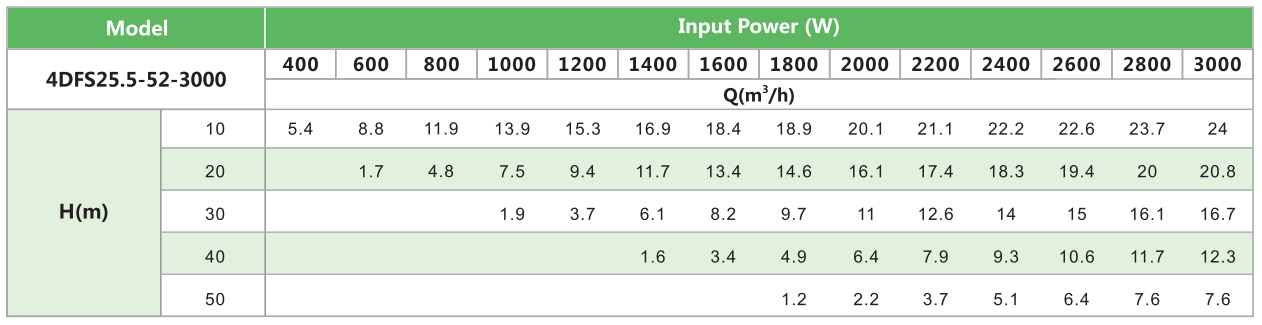 4DFS25.5-52-3000 SOLAR PUMP