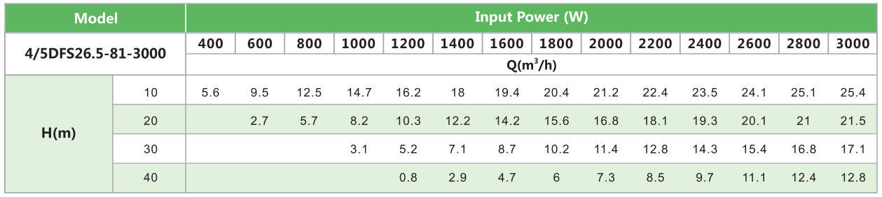 4/5DFS26.5-81-3000 SOLAR PUMP