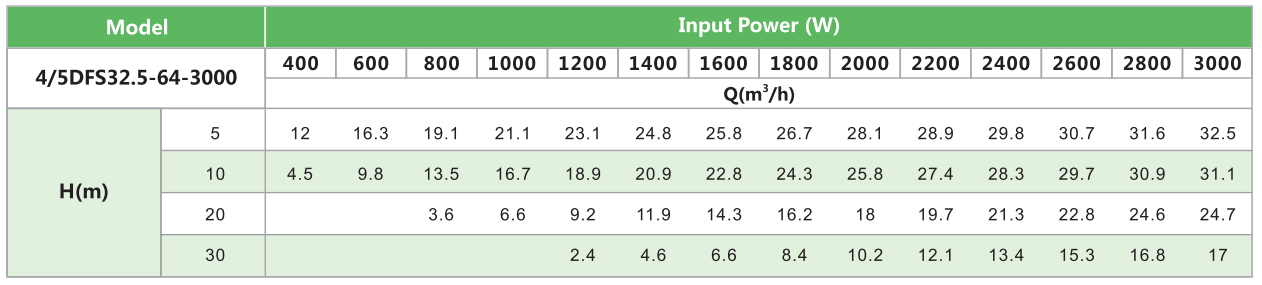 4/5DFS32.5-64-3000 SOLAR PUMP