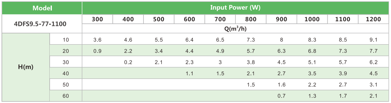 4DFS9.5-77-1100 SOLAR PUMP