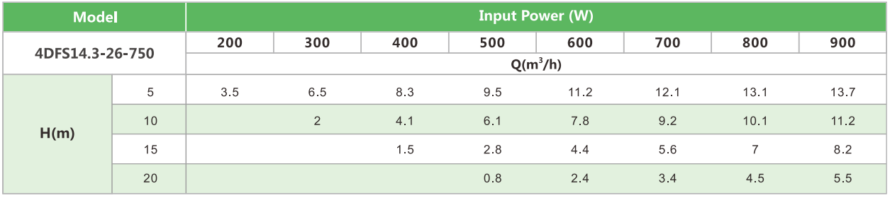 4DFS14.3-26-750 SOLAR PUMP