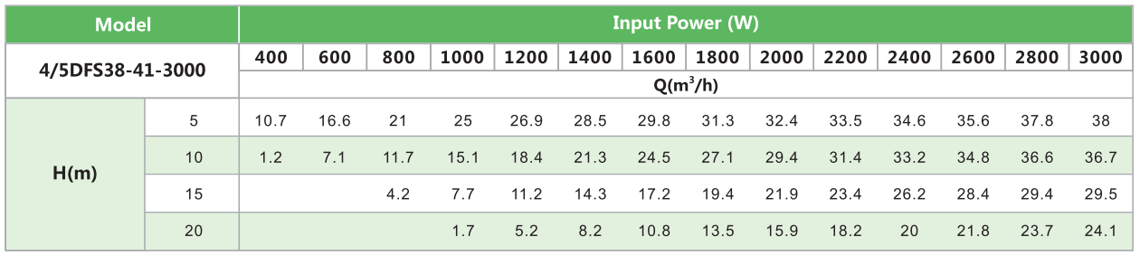 4/5DFS38-41-3000 SOLAR PUMP