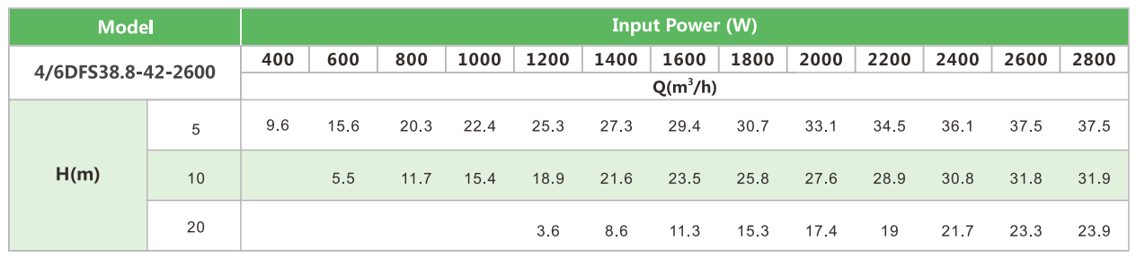 4/6DFS38.8-42-2600 SOLAR PUMP