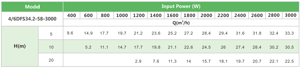 4/6DFS34.2-58-3000 SOLAR PUMP