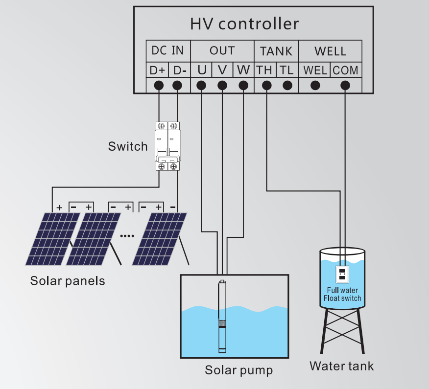 الأسلاك الداخلية للتحكم في مضخة المياه بالطاقة الشمسية