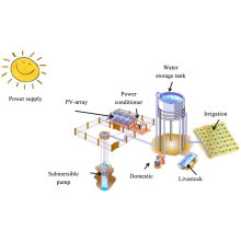 DIFFUL SOLAR PUMP - - Photovoltaic water pump system, energy saving, cost reduction and environmental protection