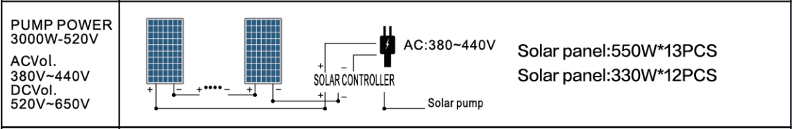 4DPC6-56-110-750-A/D PUMP SOLAR PANEL