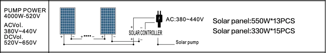4DSC30-36-300-2200-A/D PUMP SOLAR PANEL