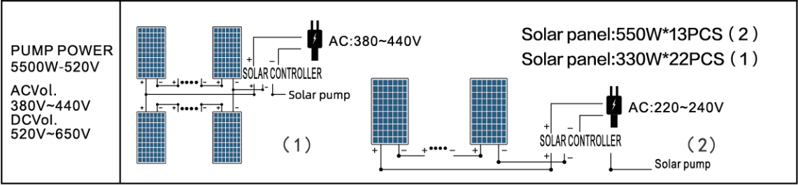 4DPC6-56-110-750-A/D PUMP SOLAR PANEL