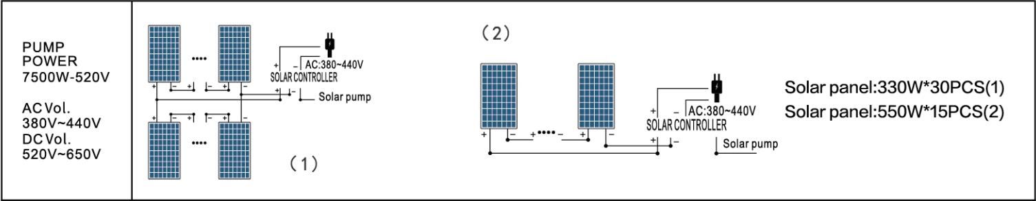 4DPC6-84-150-1100-A/D PUMP SOLAR PANEL